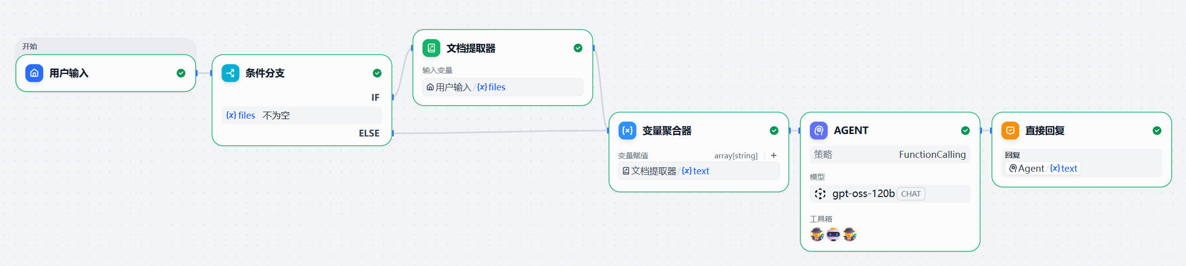Chatflow 工作流全景